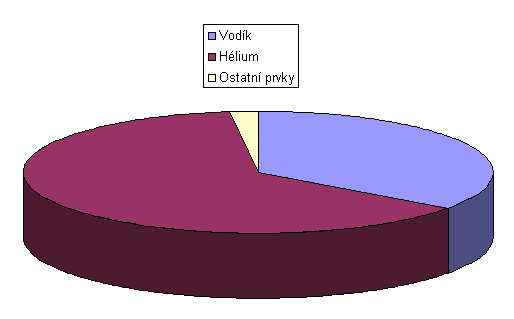 Složení v centru