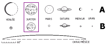 Porovnání planet Porovnání planet